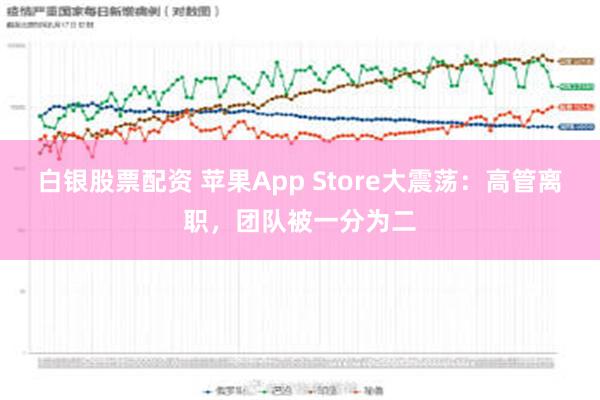 白银股票配资 苹果App Store大震荡：高管离职，团队被一分为二