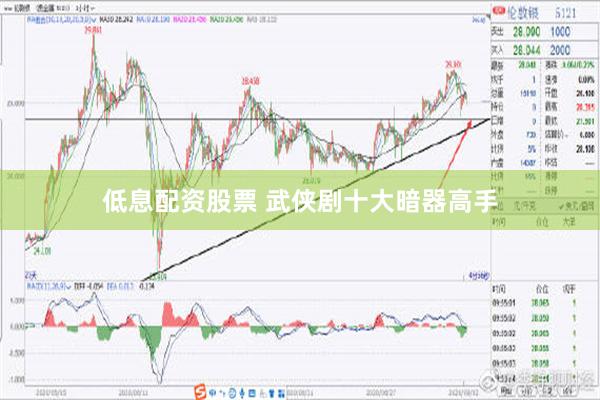 低息配资股票 武侠剧十大暗器高手