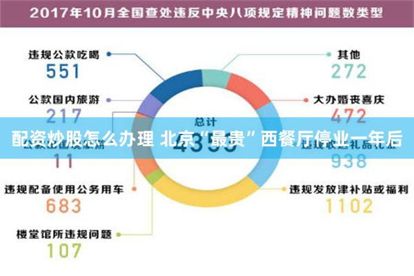 配资炒股怎么办理 北京“最贵”西餐厅停业一年后