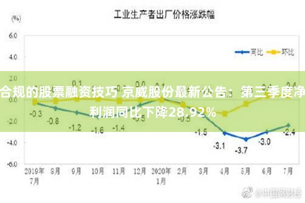 合规的股票融资技巧 京威股份最新公告：第三季度净利润同比下降28.92%