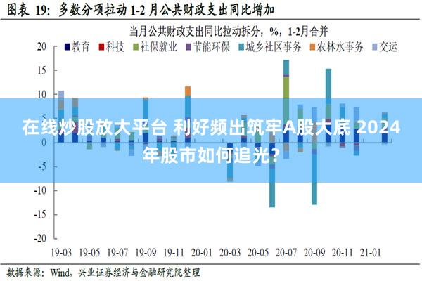 在线炒股放大平台 利好频出筑牢A股大底 2024年股市如何追光？