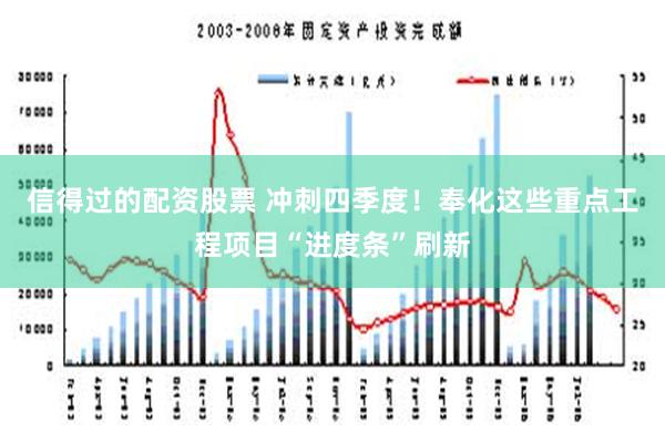 信得过的配资股票 冲刺四季度！奉化这些重点工程项目“进度条”刷新