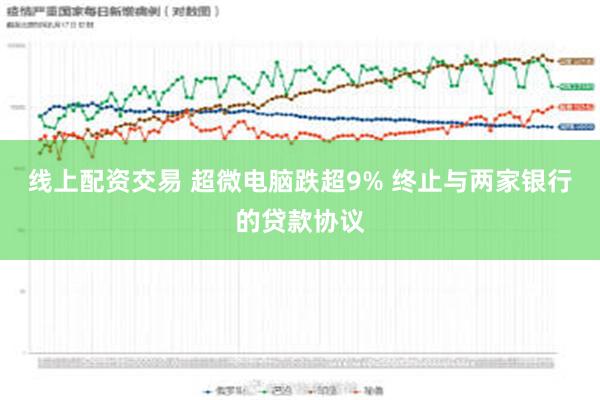 线上配资交易 超微电脑跌超9% 终止与两家银行的贷款协议