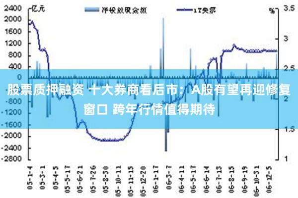 股票质押融资 十大券商看后市：A股有望再迎修复窗口 跨年行情值得期待