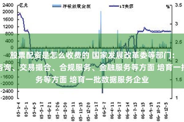 股票配资是怎么收费的 国家发展改革委等部门：重点围绕业务咨询、交易撮合、合规服务、金融服务等方面 培育一批数据服务企业