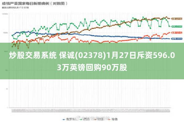 炒股交易系统 保诚(02378)1月27日斥资596.03万英镑回购90万股